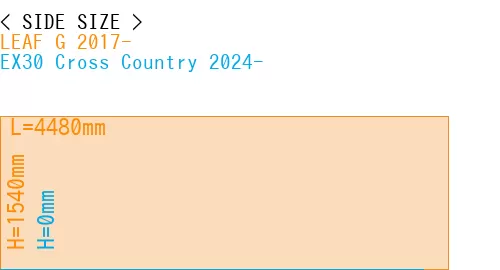 #LEAF G 2017- + EX30 Cross Country 2024-